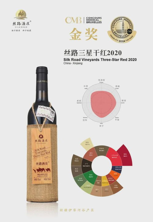 斬獲2024 CMB十枚大獎(jiǎng)，絲路酒莊彰顯國產(chǎn)葡萄酒強(qiáng)勁發(fā)展勢(shì)頭